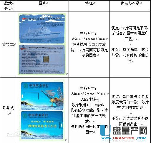 卡片式U盤如何選擇|正確挑選卡片U盤教程