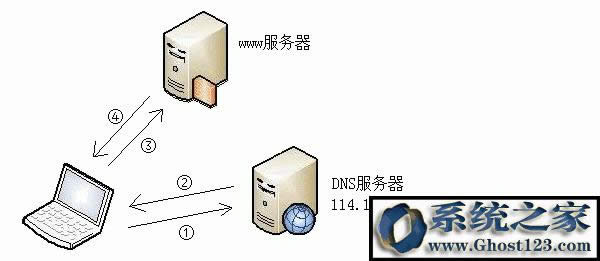 ʲôDNS?xmԼDNSգ