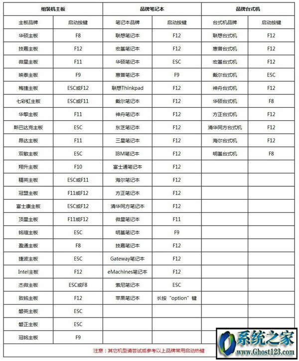 ssd安裝win10無法啟動你安裝方法對嗎？來看一下