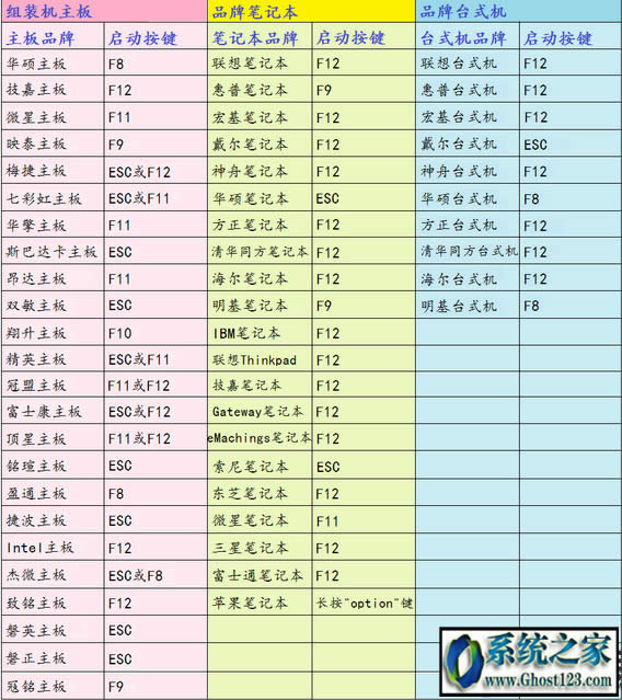 怎么用u盤重裝系統|電腦U盤重裝系統有哪些細節要注意