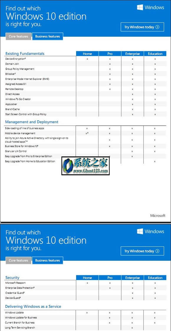win10I͌I^eWin10ͥ汾