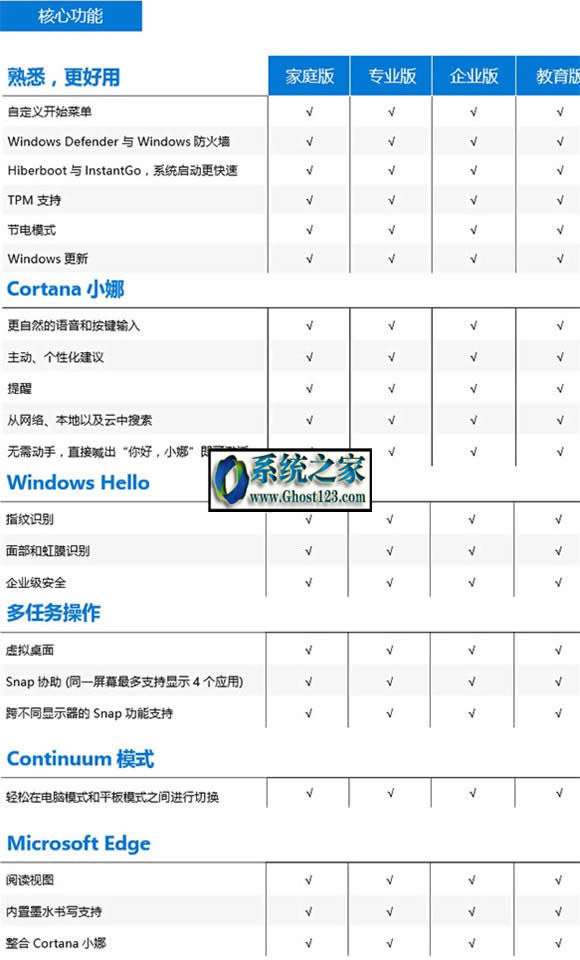 win10I͌I^eWin10ͥ汾