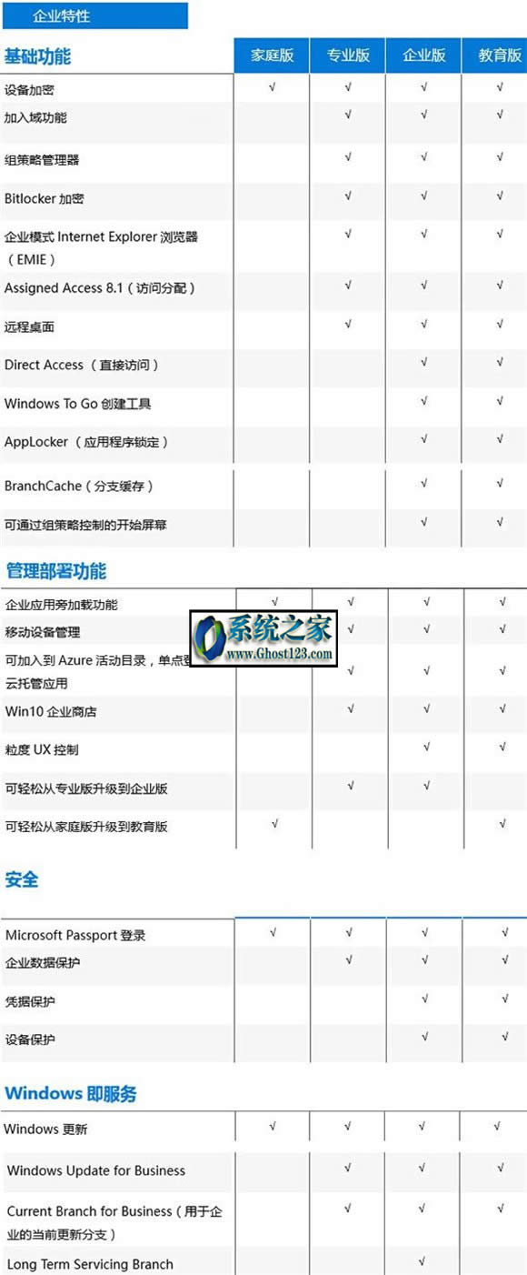 win10I͌I^eWin10ͥ桢汾