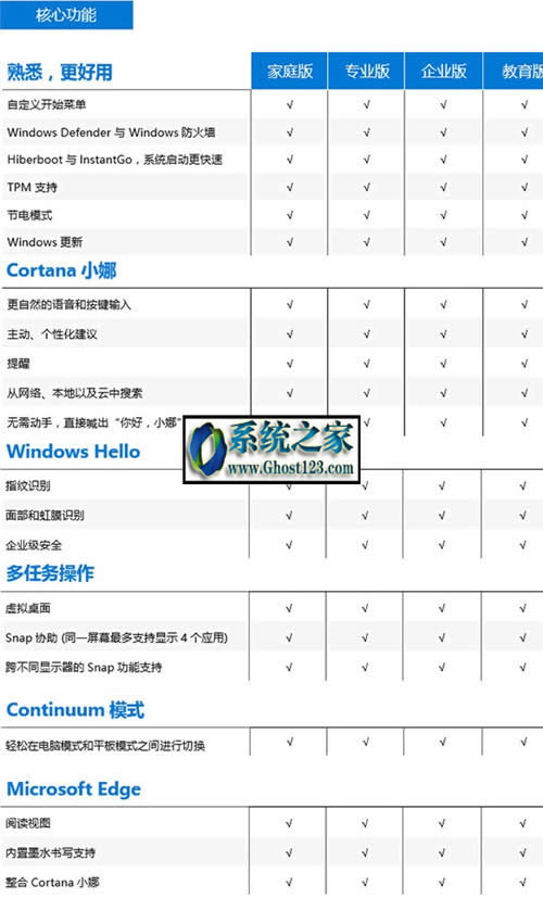Win10ͥ桢II桢ߴ汾^eԔ⣩