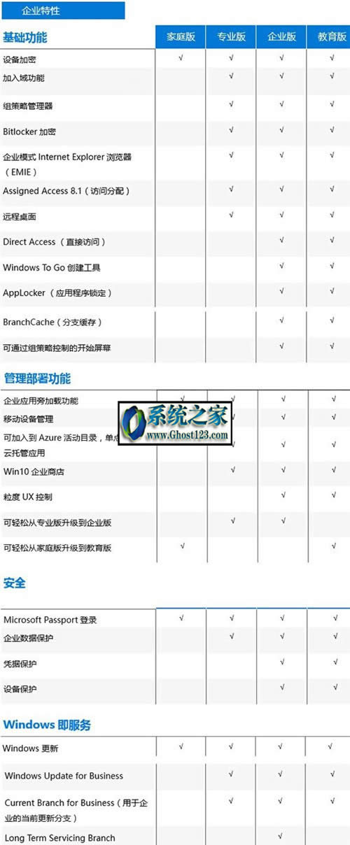 Win10ͥI桢Iߴ汾^eԔ⣩