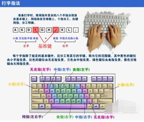 盲打