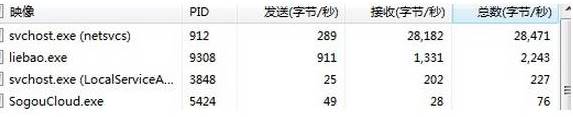 windows7系統svchost.exe進程占用大量網速怎么解決   三聯