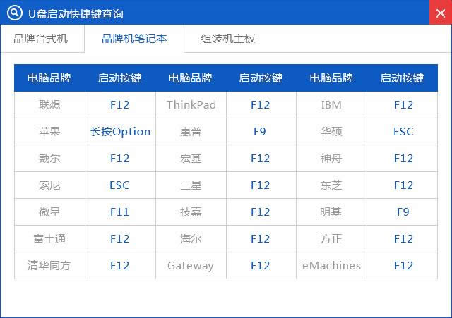 最新windows7穩定裝機光盤重裝系統(2)