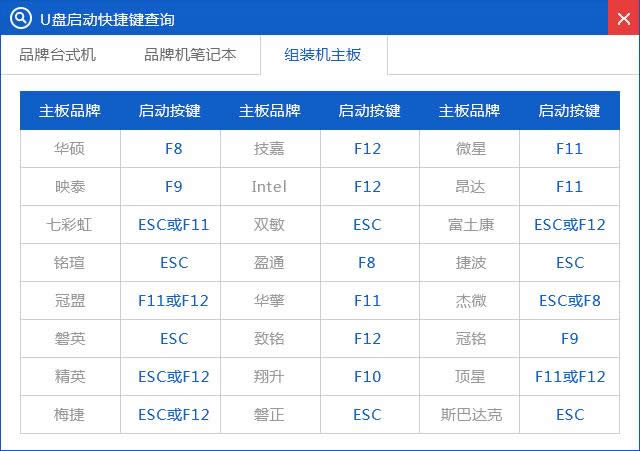 最新windows7穩定裝機光盤重裝系統(3)