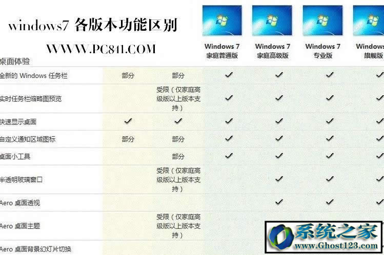 Win7 ultimateʲô汾ultimateʲô˼܅^eB
