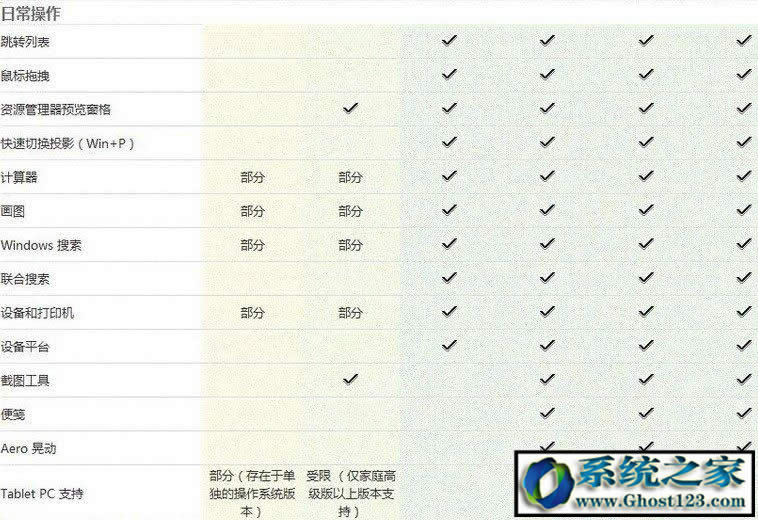 Win7 ultimateʲô汾ultimateʲô˼܅^eB