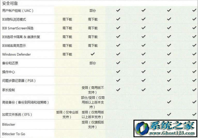 Win7 ultimateʲô汾ultimateʲô˼܅^eB