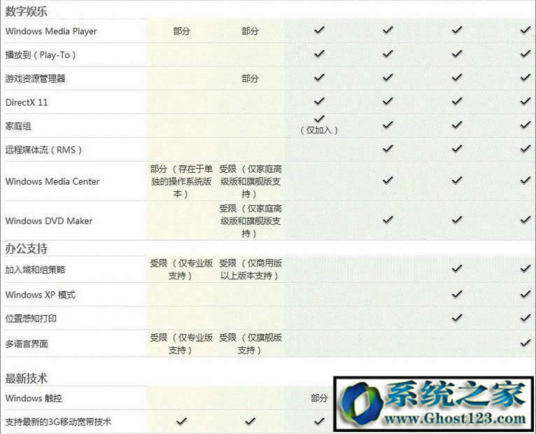Win7 ultimateʲô汾ultimateʲô˼܅^eB