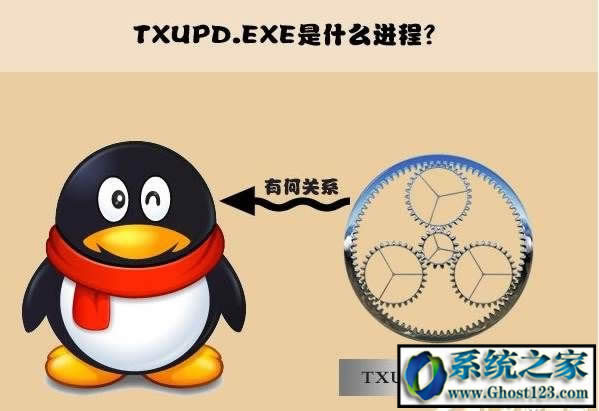 Xϵytxupd.exeʲôôtxupd.exe