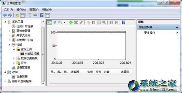 ghost win7兩種正確分配虛擬內存的實用方法