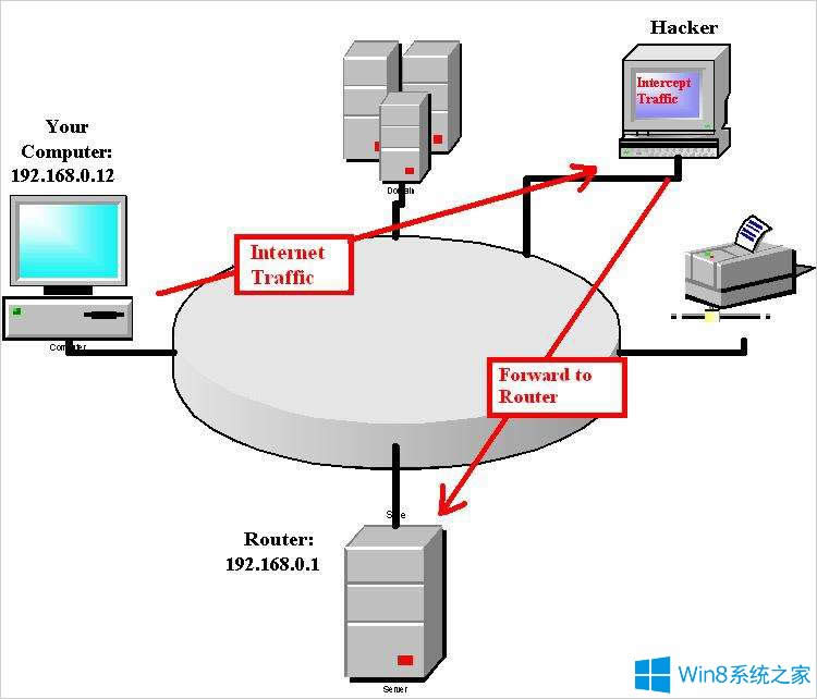 Windows8ôARP