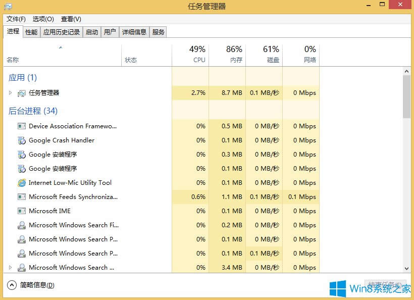 Win8ºodôk