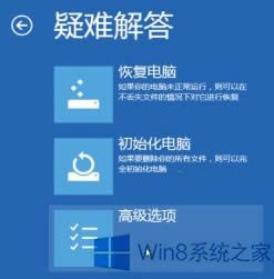 Win8.1Mȥϵyôk