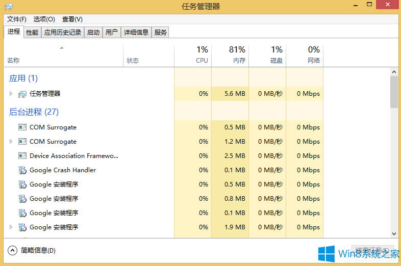 Windows8.1νCPUʹ