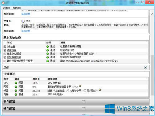 Win8.1ôɽz