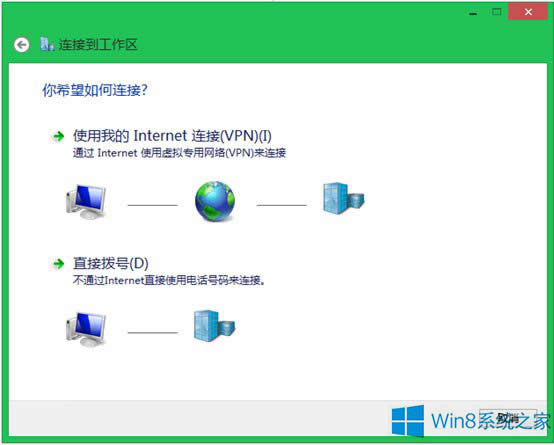 Win8.1ϵy΄µVPNBӣ