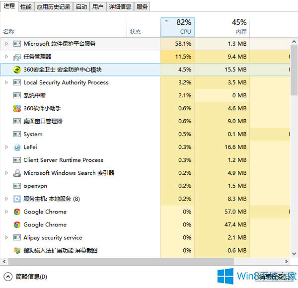 Win8ϵyMicrosoftܛoƽ_MռCPUôQ