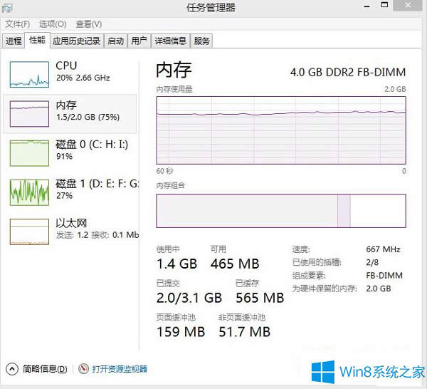 Win8.1ϵy{Ӳăȴ