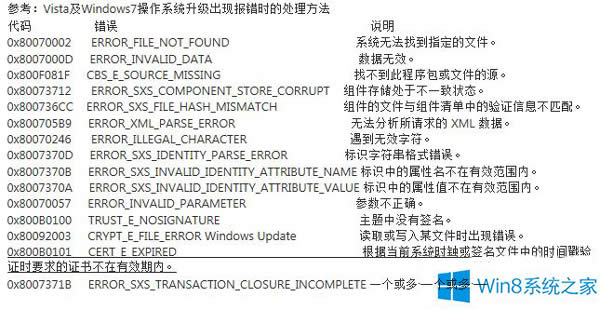 Win8.1ϵy΢ܛ~̖ea0x800b0101ôQ