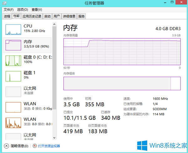 Win8ϵyȴй¶Ć}ޏ