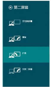外接顯示的方式