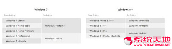 ԔWin10ʽϵyʧȥһЩ