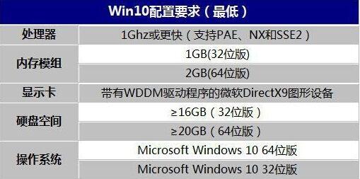 µWin10ʹOLrg