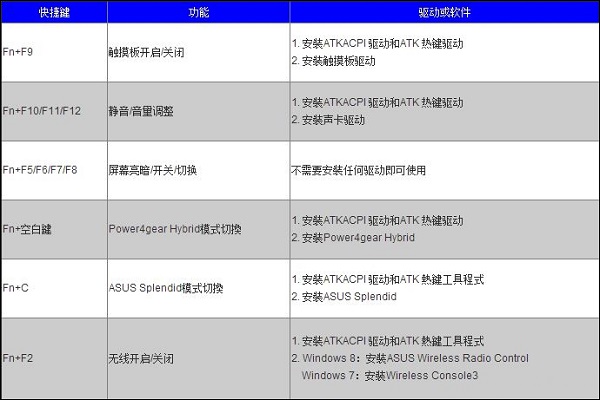 Win10ATPӛIʧ`ԓôk