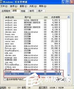 system idle processʲôM܄h