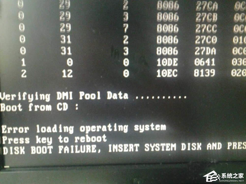 XPϵy_CʾVerifying DMI Pool DataνQ