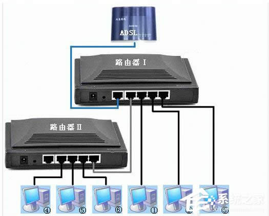 WinXP電腦連上無線網卻無法上網怎么解決？