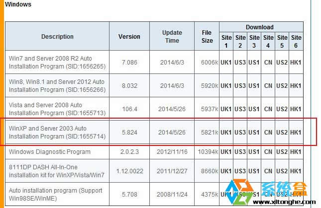 XP系統下H81,H85,H87等主板網卡顯示紅叉不能使用的解決方法