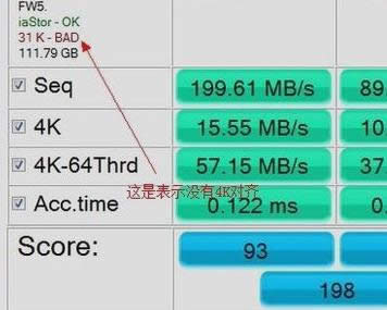 4k對齊