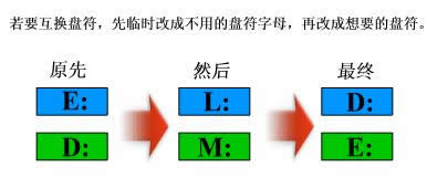 若要互換盤符