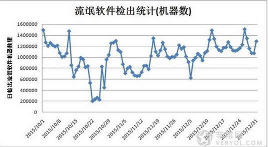 木馬通過重裝系統對抗殺毒軟件,重裝系統,系統安全