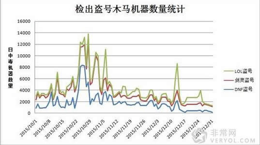 木馬通過重裝系統對抗殺毒軟件,重裝系統,系統安全