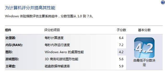 獲取Win7體驗指數查看電腦性能方法介紹