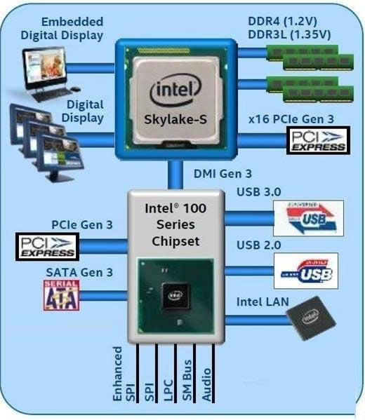 Intel100尲bWin7ϵy˕ʧ`νQ